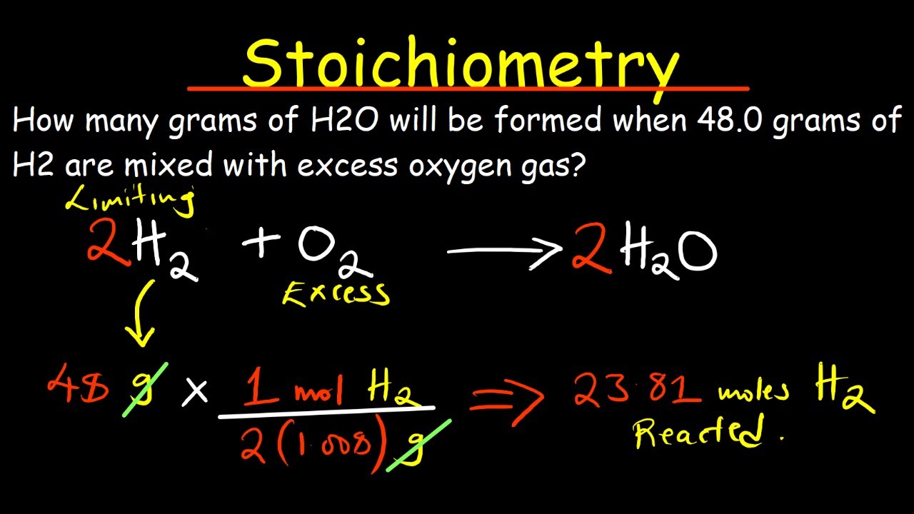 introduction-to-stoichiometry-youtube