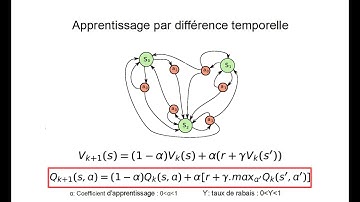 Apprentissage par renforcement 1: processus de décision markovien