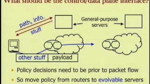 Michael Walfish | Policy and Mechanism in the Future Internet (May 21, 2010)