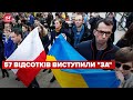 Поляки підтримують відправку миротворців в Україну