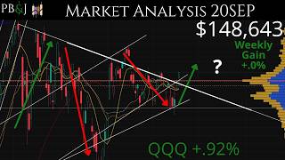 BOJ Hikes Again! 20SEP. Weekend Market Update. Technical Analysis SPY & QQQ More!