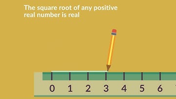 3.11 Proving the square root of any positive real number is real.  #math #maths