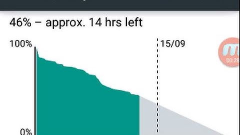 How to turn on battery saver on Android Lollipop to  save power on tablets or phones