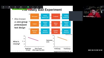 Research Methods Chapter 11 Lecture Video | Psyched with Setmire