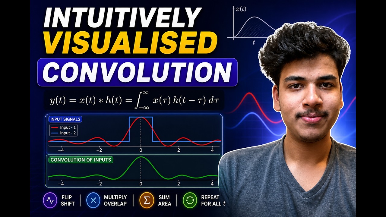 Intuitively Visualized Convolution - CS50P final project video - YouTube