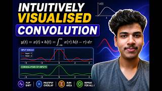 Intuitively Visualized Convolution - CS50P final project video