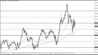 GBP/JPY Technical Analysis for May 25, 2022 by FXEmpire