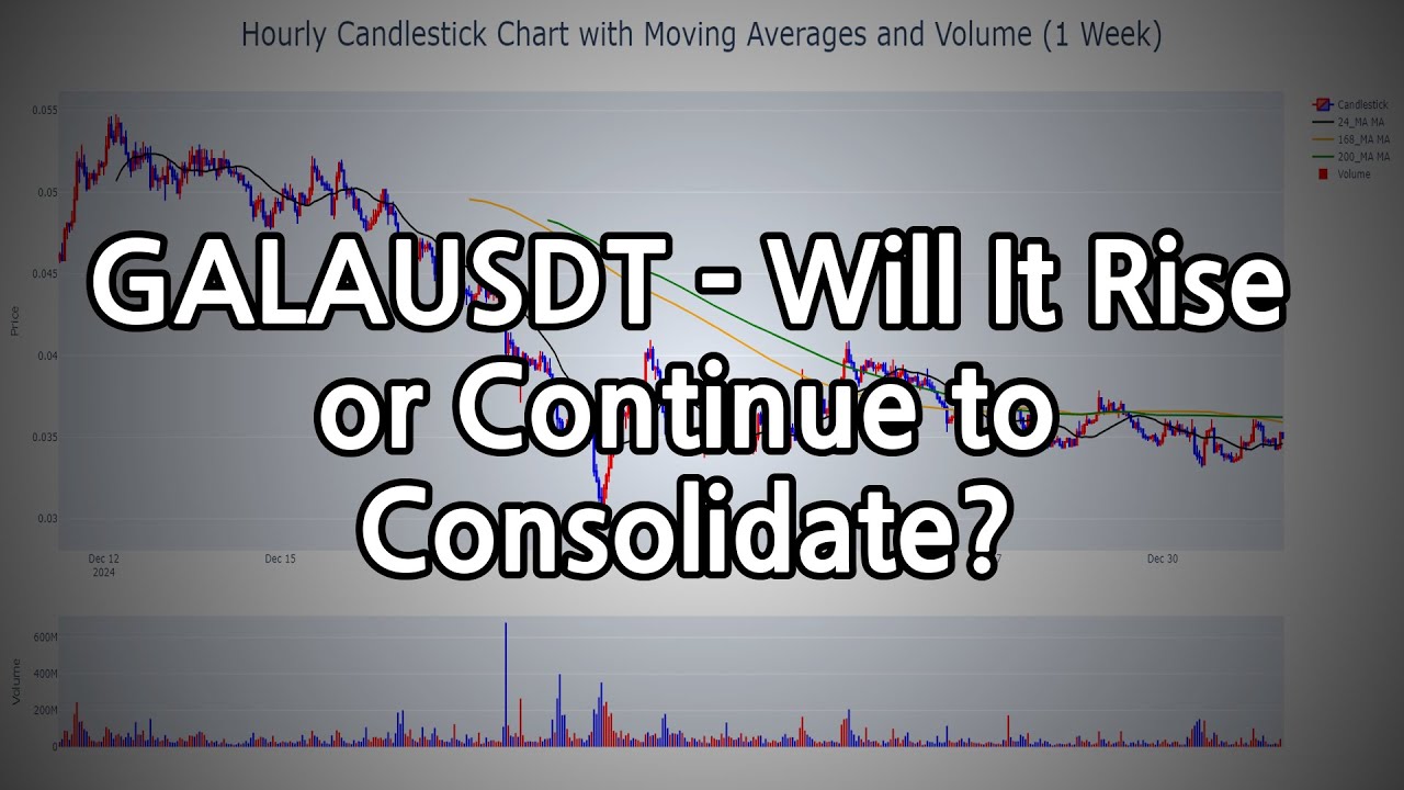 GALAUSDT - Will It Rise or Continue to Consolidate? - YouTube