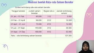 Laba perlembar saham/Earning per share (EPS).Tugas Akuntansi keuangan 2. Laba perlembar saham/Earning per share (EPS).Tugas Akuntansi keuangan 2.