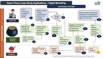Game Theory Chapter 5 Part 4