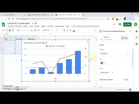 Video: Keskilämpötila ja sademäärä Tampassa, Floridassa