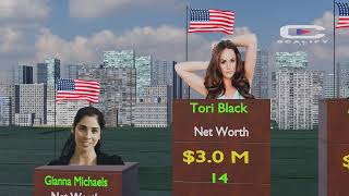 Most Richest Actors in the World 2025