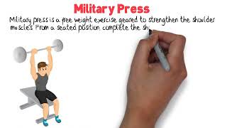 Military Press Exercise Workout with Animated (Military Press.mov)