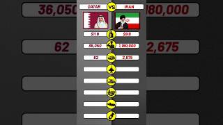 Qatar 🇶🇦 vs Iran 🇮🇷 Military Power Comparison 2026 #Military #comparison #iran  #qatar #middleeast