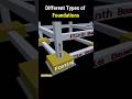 Types of Foundations with 3D animations | Shallow Foundation & Deep Foundation | #shorts #ytshorts