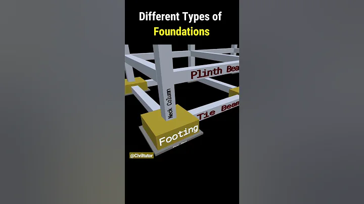 Types of Foundations with 3D animations | Shallow Foundation & Deep Foundation | #shorts #ytshorts - DayDayNews