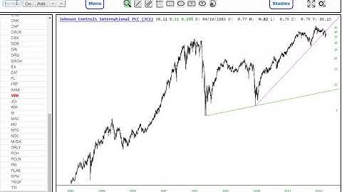 Automatic Trendlines