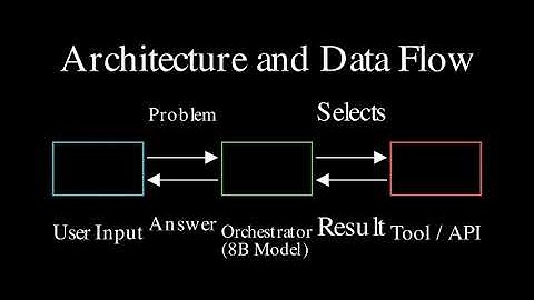 ToolOrchestra: Efficient AI Tool Use