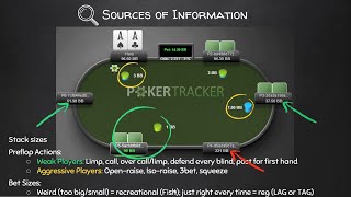 Anonymous Poker Sources of Information: Stack Sizes, Actions & Bet Sizes