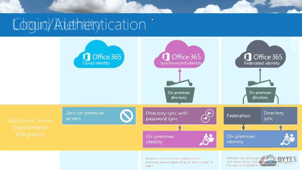 Microsoft Office 365 Webinar