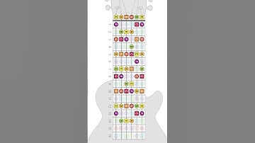 Play Chords Using SCALES