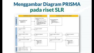 Menggambar diagram Prisma SLR dengan mudah screenshot 3