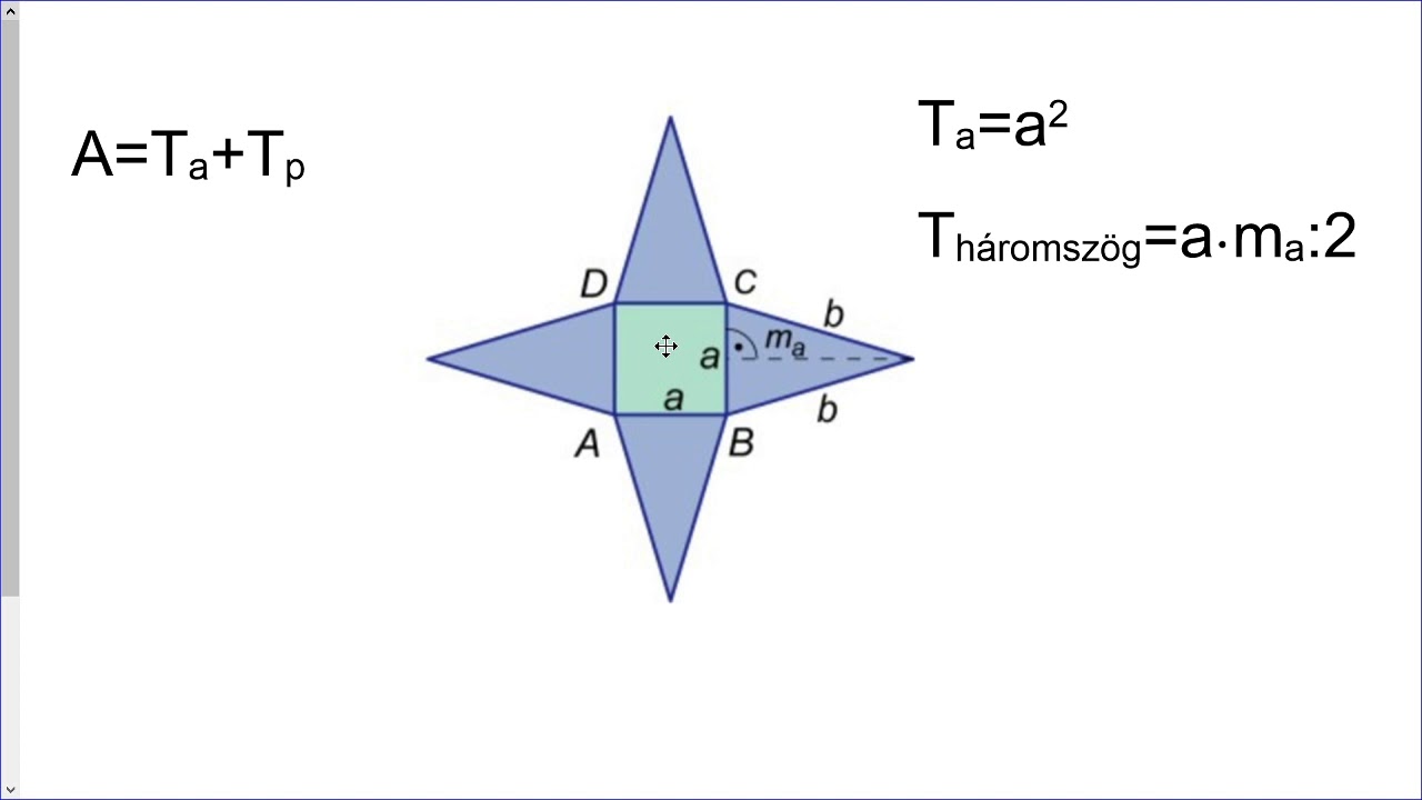 A gúla felszíne 2 Négyzet alapú gúla