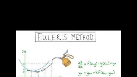 APBC Euler Method Video Notes (7.5)