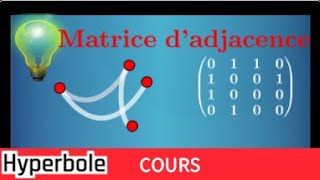 Matrice d'adjacence d'un graphe - longueur d'une chaîne-cycle-terminale