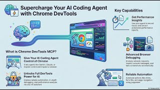DevTools MCP  AI Browser Control