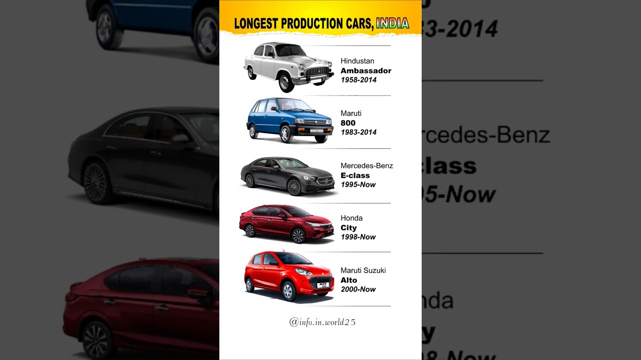 Longest Serving car models | India