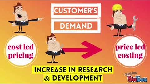 MAF651 Evolution of Management Accounting