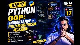 Day 17 – Python OOP: Inheritance + Polymorphism | Part 2