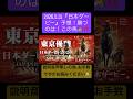 2026.05.31 東京競馬場『日本ダービー2026』今年制する馬は、、、この馬🐴