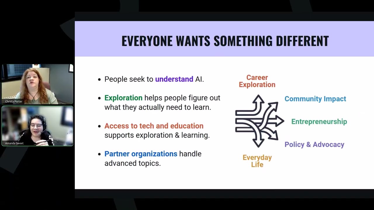 Thumbnail for NCompass Live: Pretty Sweet Tech: Libraries Building AI Literacy