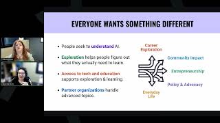 Information NCompass Live: Pretty Sweet Tech: Libraries Building AI Literacy Guide