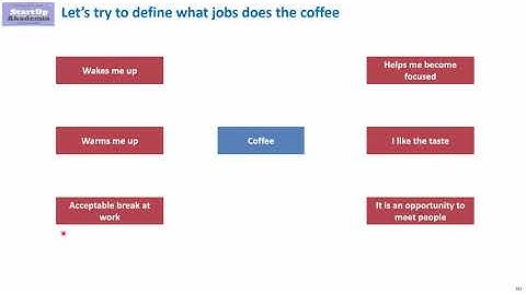 Management Consulting Cases - how to identify value proposition using Jobs to be Done
