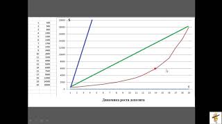 Видео Динамика роста депозита (автор: Мудрый Неуд)