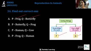 NNMS SAT Reproduction In Animals MCQ 92