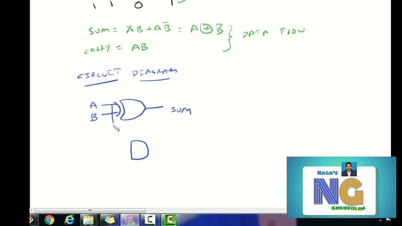 HALFADDER VERILOG PROGRAM IN DATA FLOW MODELING IN TELUGU - YouTube