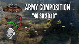 My Army Composition Rule 40 30 20 10 (Total War Warhammer III)