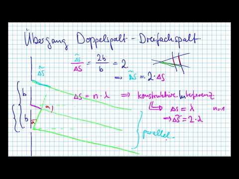 Überblick: Doppelspalt-Dreifachspalt