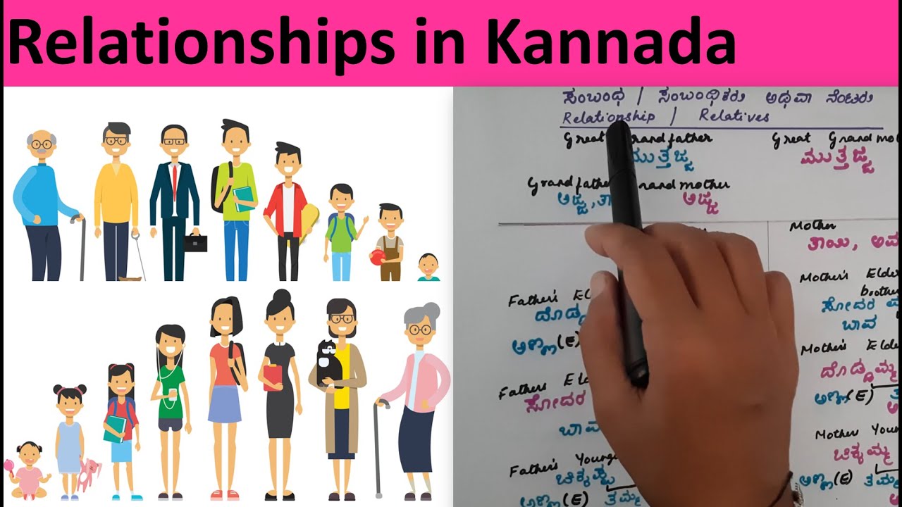 What Do You Call Different Relationships in Kannada?  |ಸಂಬಂಧಿಕರು(Sambandhikaru) | ನೆಂಟರು (Nentaru)