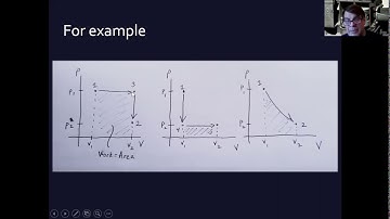 19.3 Paths between Thermodynamic States