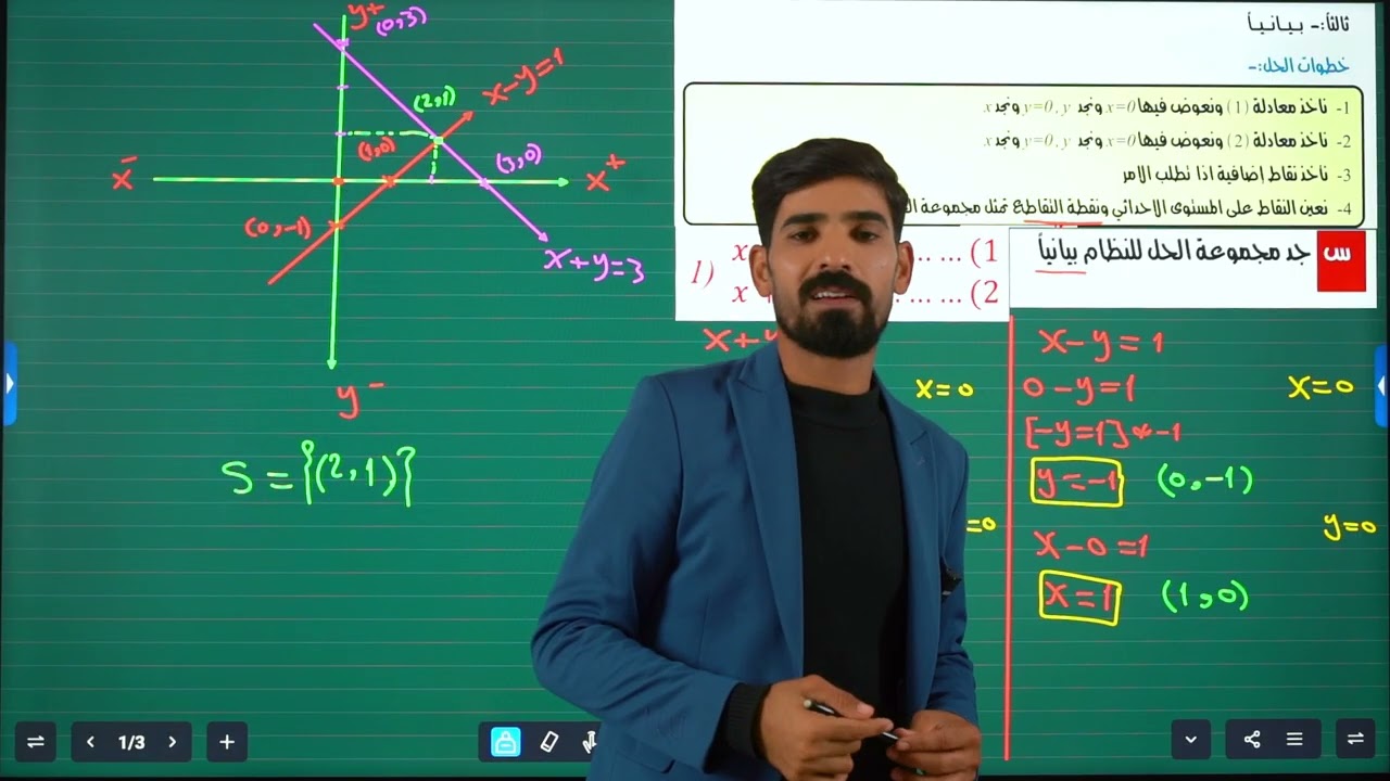 محاضرة (3) | الفصل الثالث|المعادلات | بيانياً |الصف الثالث متوسط#الأستاذ_اكرم_كريم