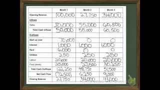 Cash Flow Forecast by hand