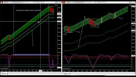 4-26-24  How To Trade Zone Breaks Off Smaller Renko Sizes  DayTradingTheFutures.com - DayDayNews