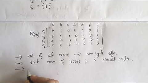 Cycle matrix of a graph