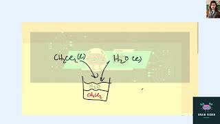 When methylene chloride CH2Cl2 is poured into water H2O, they do not mix but form two separate layer