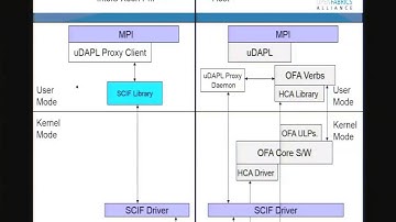 OFS for the Intel Xeon Phi